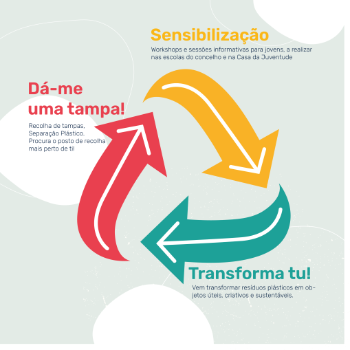 Reciclar-te-geral_simbolo-05_509