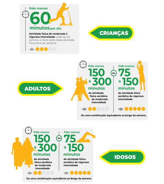 Aulas virtuais (tempos de atividade)